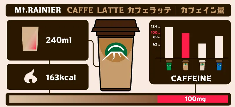【マウントレーニア カフェラッテのカフェイン量】1日何杯まで飲んでいいの？