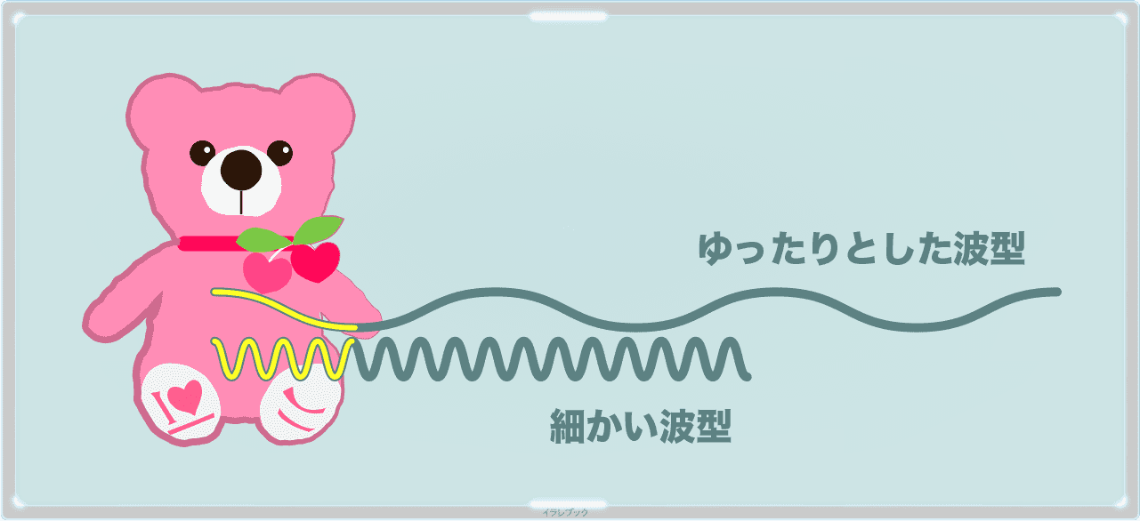 ぬりぐるみと2つの波形
