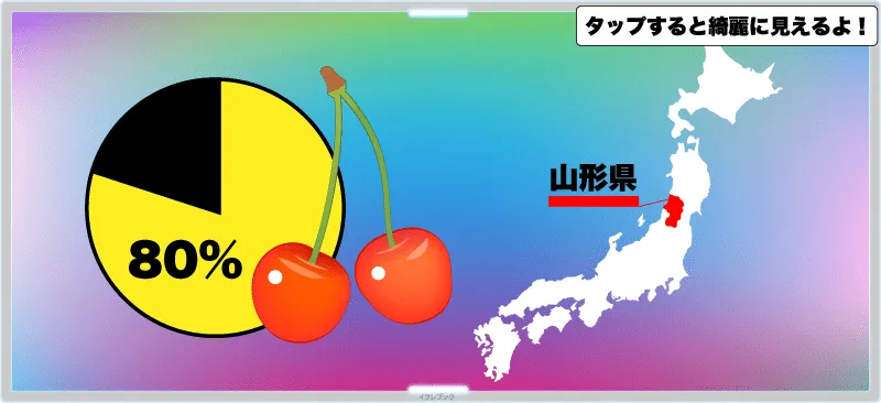 さくらんぼ生産量ナンバーワンは山形県