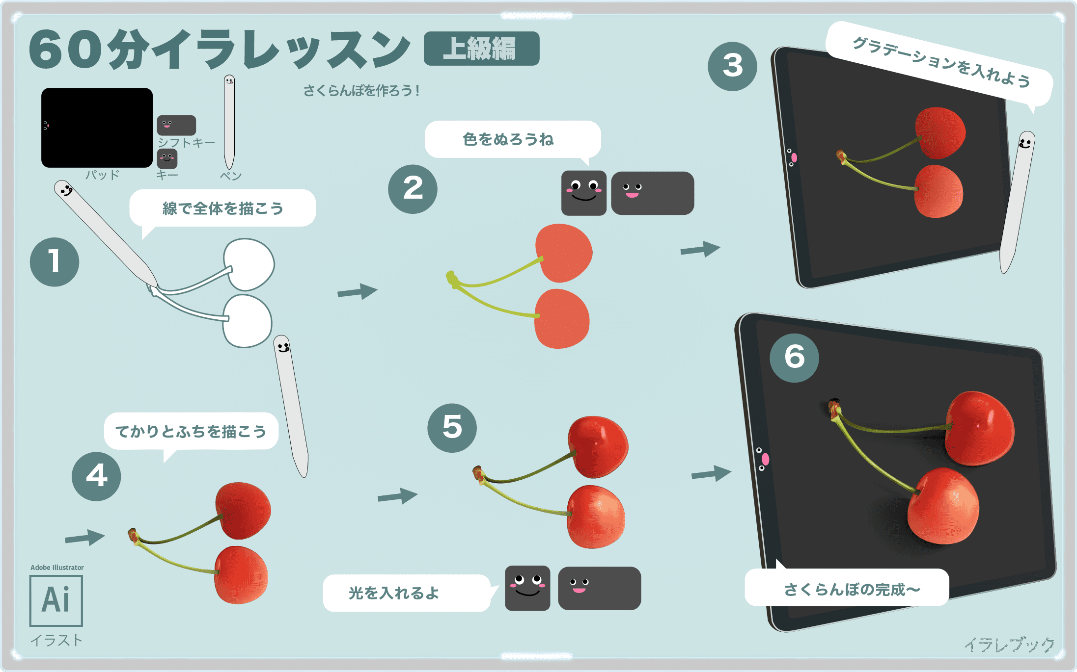 さくらんぼ最高品種の佐藤錦を食べよう 山形とトルコの意外な関係も Cherry