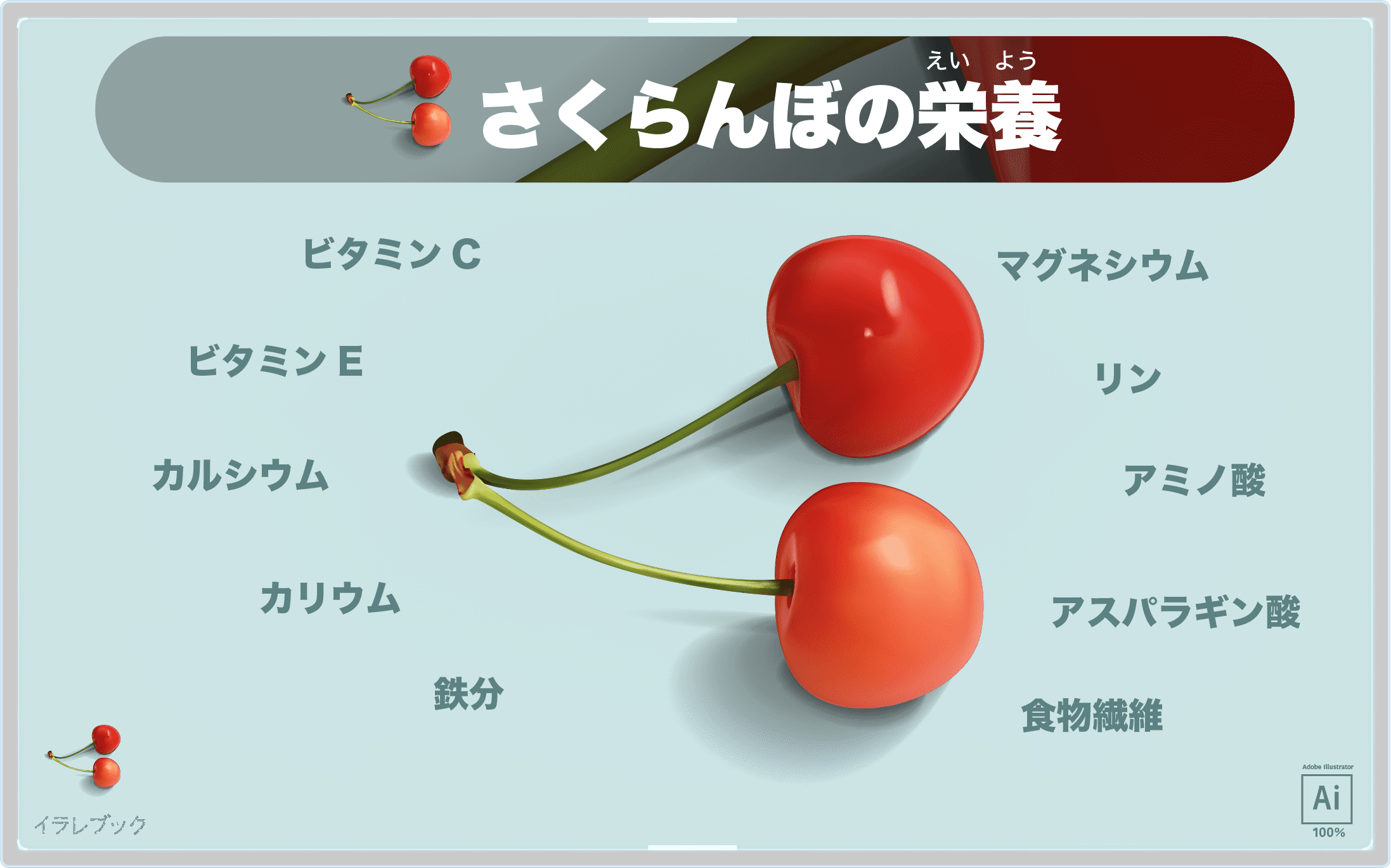 さくらんぼ最高品種の佐藤錦を食べよう 山形とトルコの意外な関係も Cherry