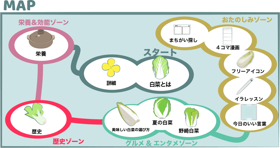 白菜のINDEXMAP