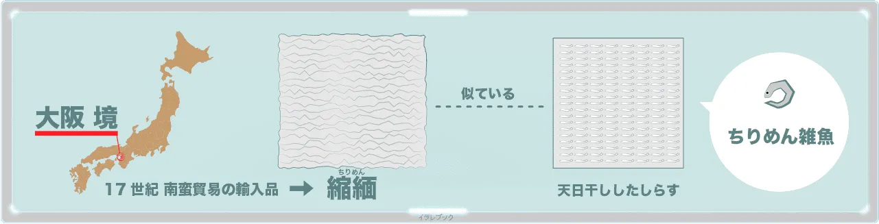 ちりめん雑魚の名前の由来