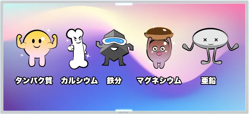 タンパク質、カルシウム、鉄分、それにマグネシウムや亜鉛