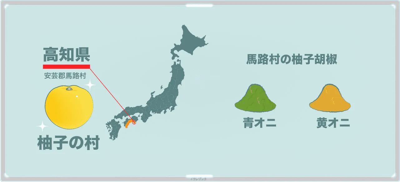 柚子の村の絵
