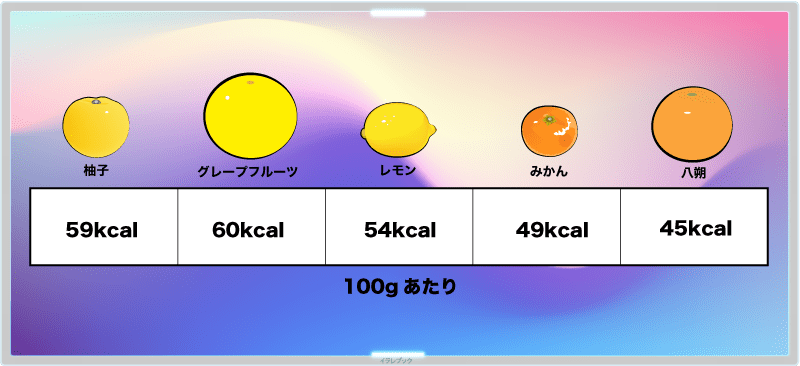 柚子のカロリー表