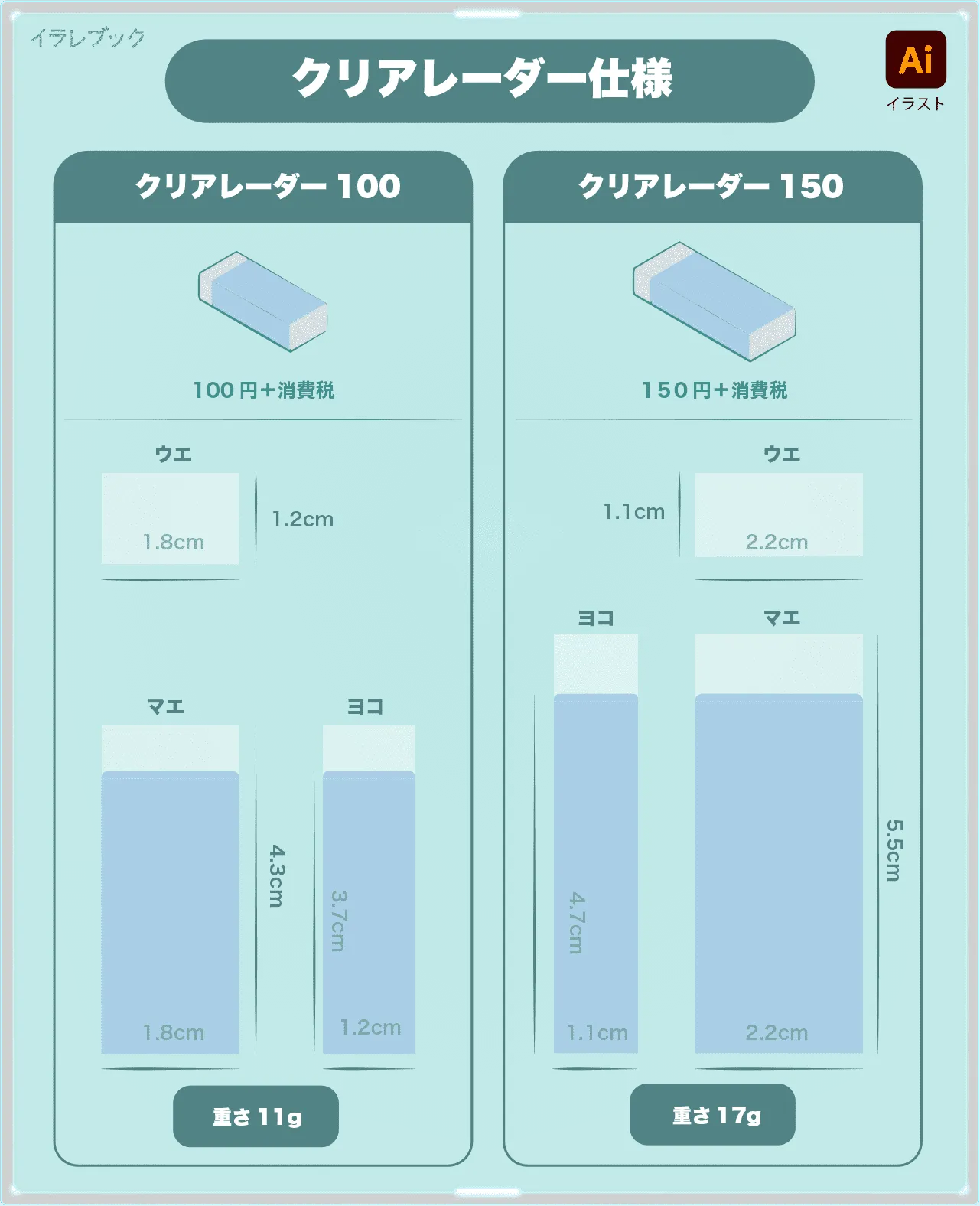 クリアレーダーの仕様 100と150のサイズと重さ