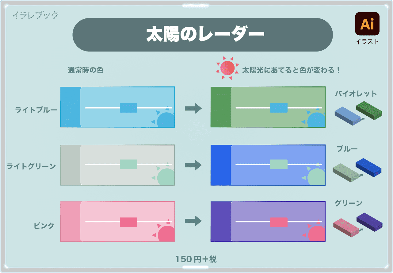 太陽のレーダー