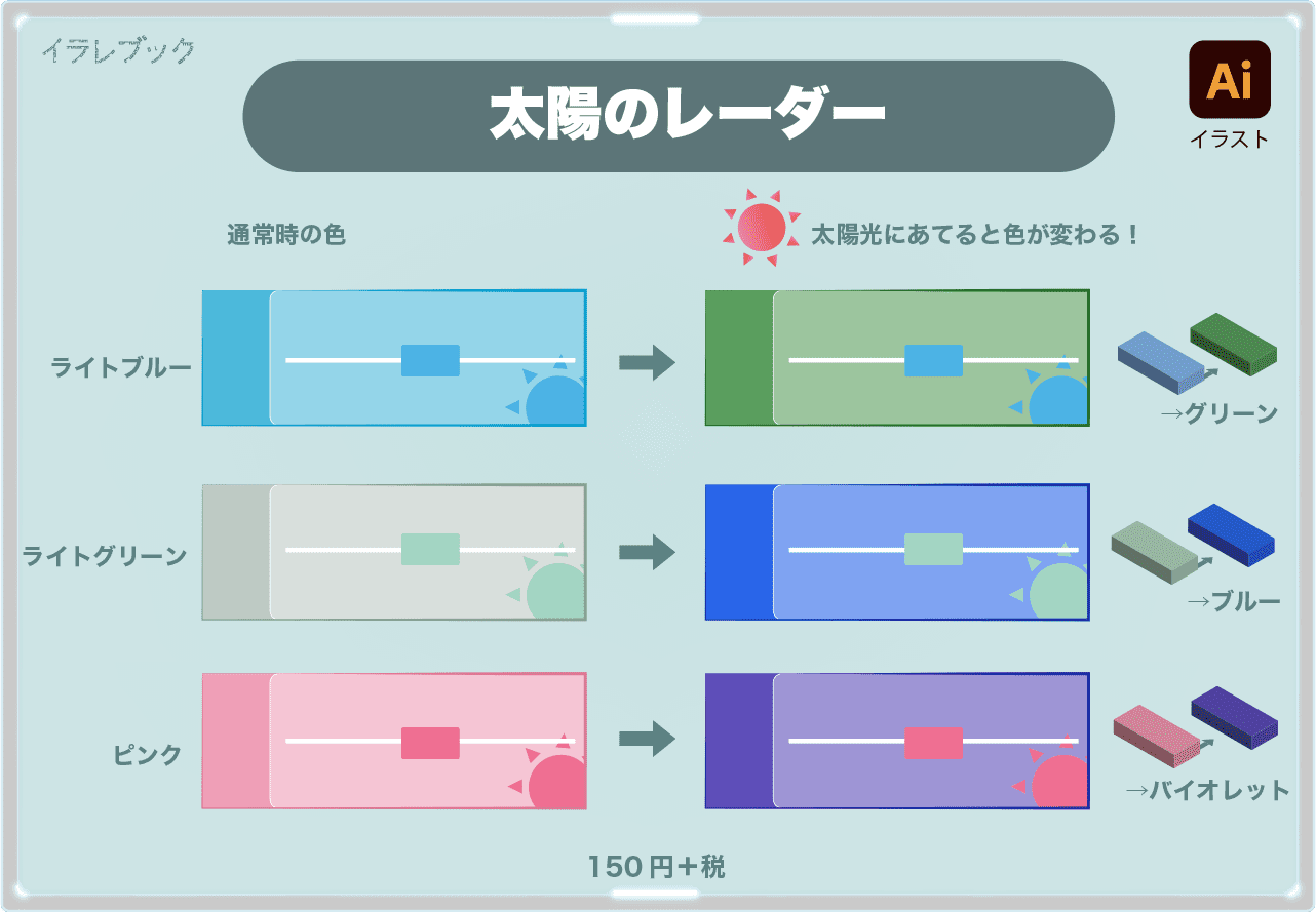 太陽のレーダー