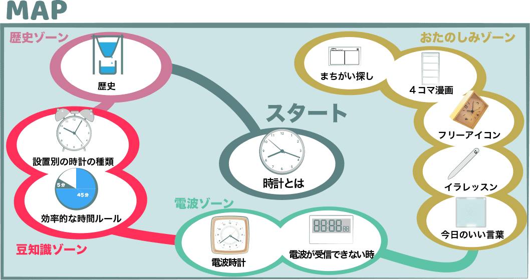 時計 時計の歴史は6000年以上 太古の時計から衛星電波時計まで Clock