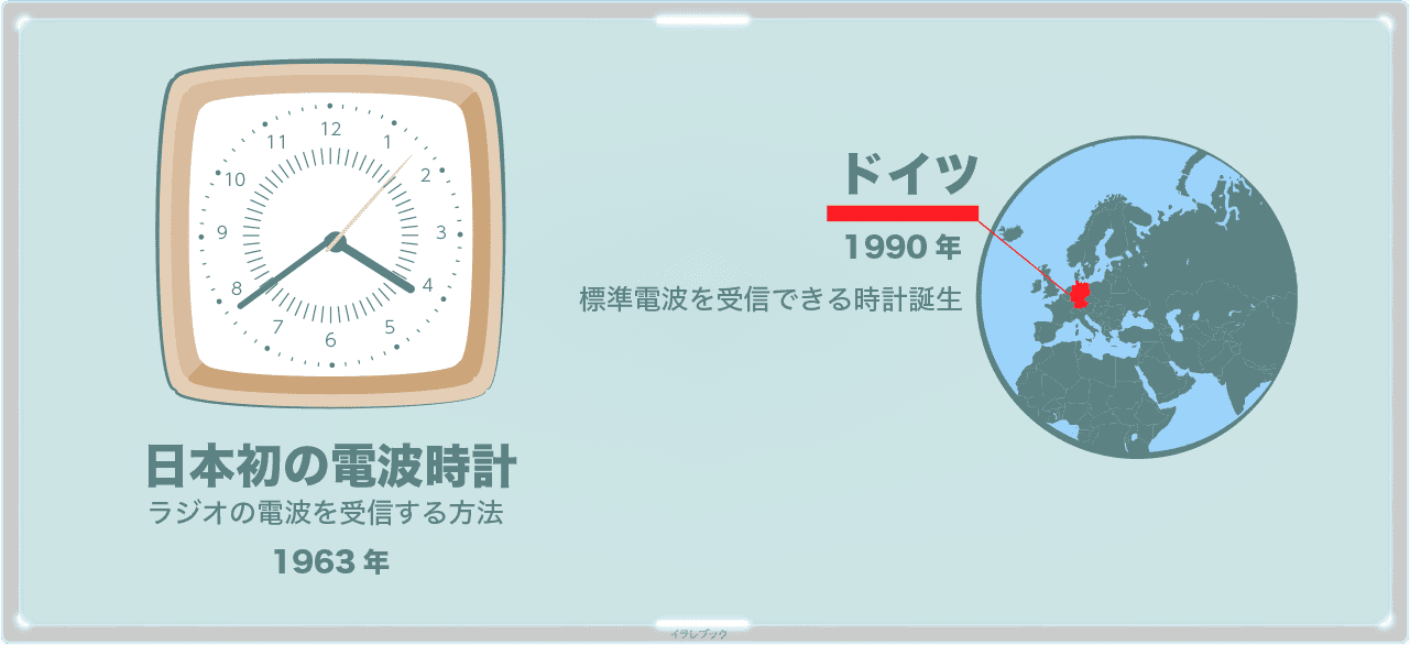日本初の電波時計