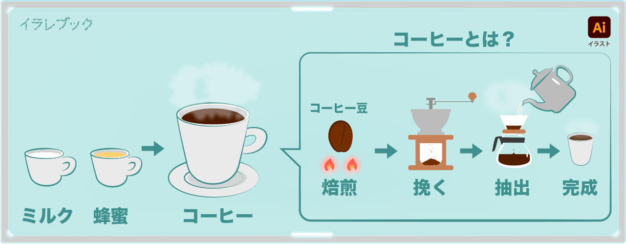 コーヒーとは