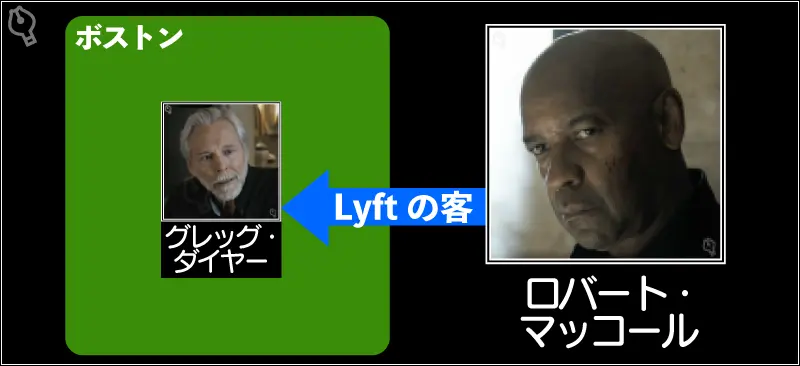 Lyftについて