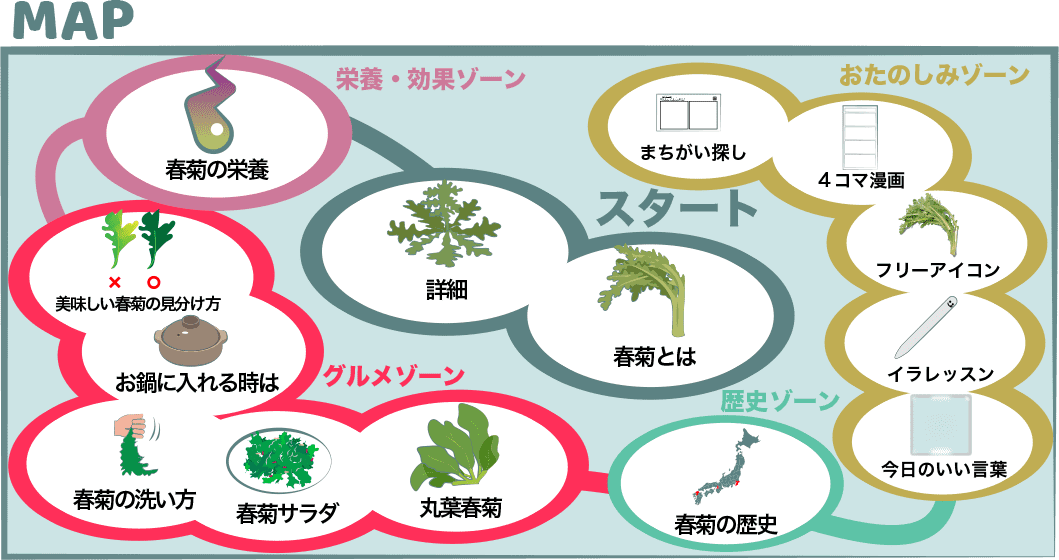 春菊は夏に売ってない お鍋の定番は一年中食べられる 胃腸に優しく リラックス効果も Crowndaisy