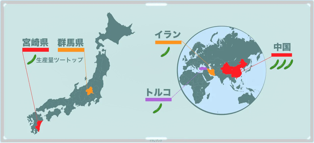 日本と世界のきゅうりの生産地