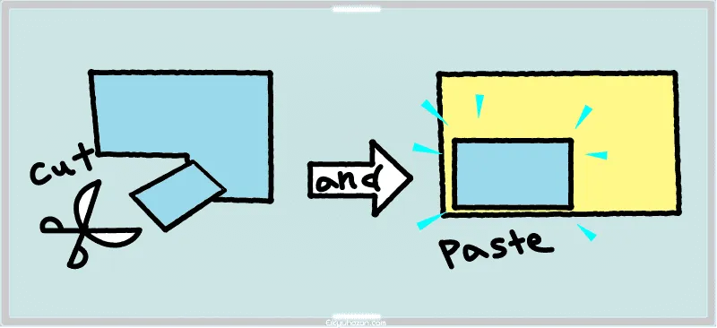 カット&ペースト