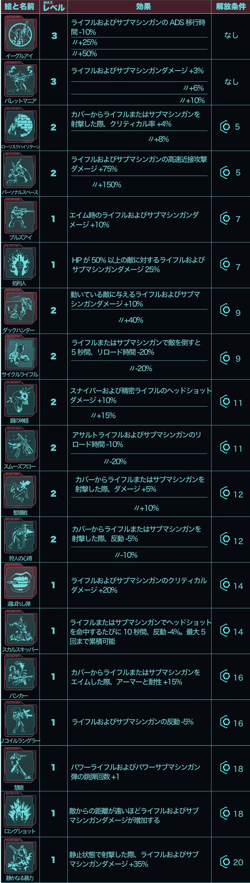 サイバーパンク2077　アサルト