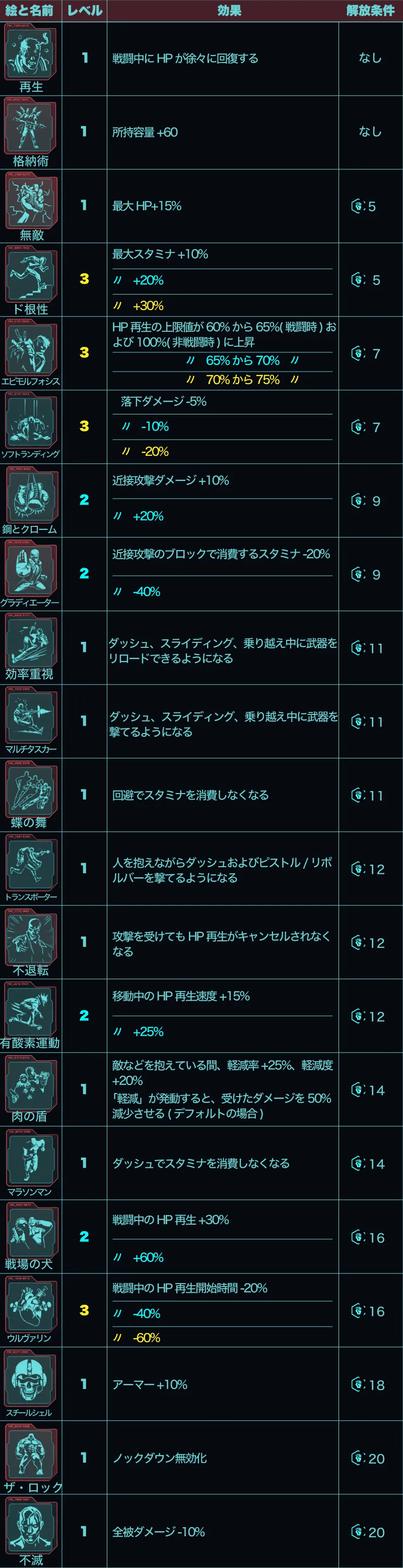 サイバーパンク2077　アスレチックパーク