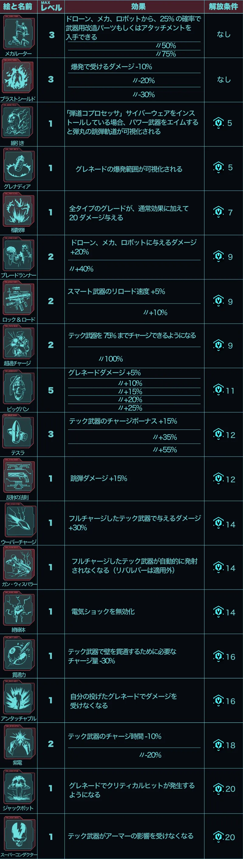 サイバーパンク2077　エンジニア