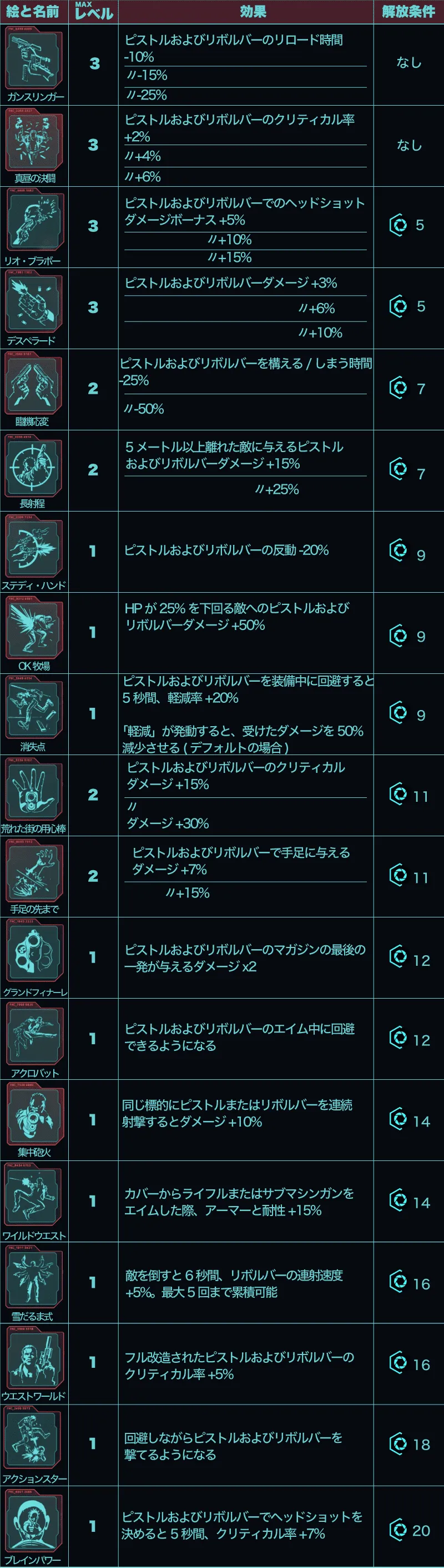 サイバーパンク2077　ハンドガン