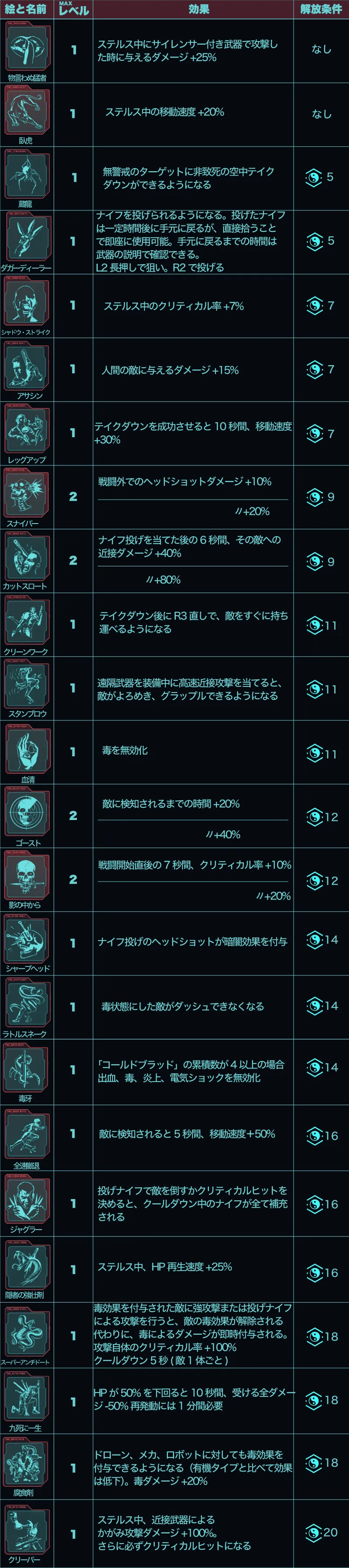 サイバーパンク2077　ニンジュツ見出し