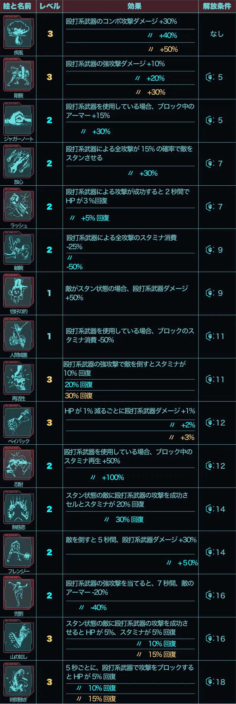 サイバーパンク2077　ストリートブロウラーパーク