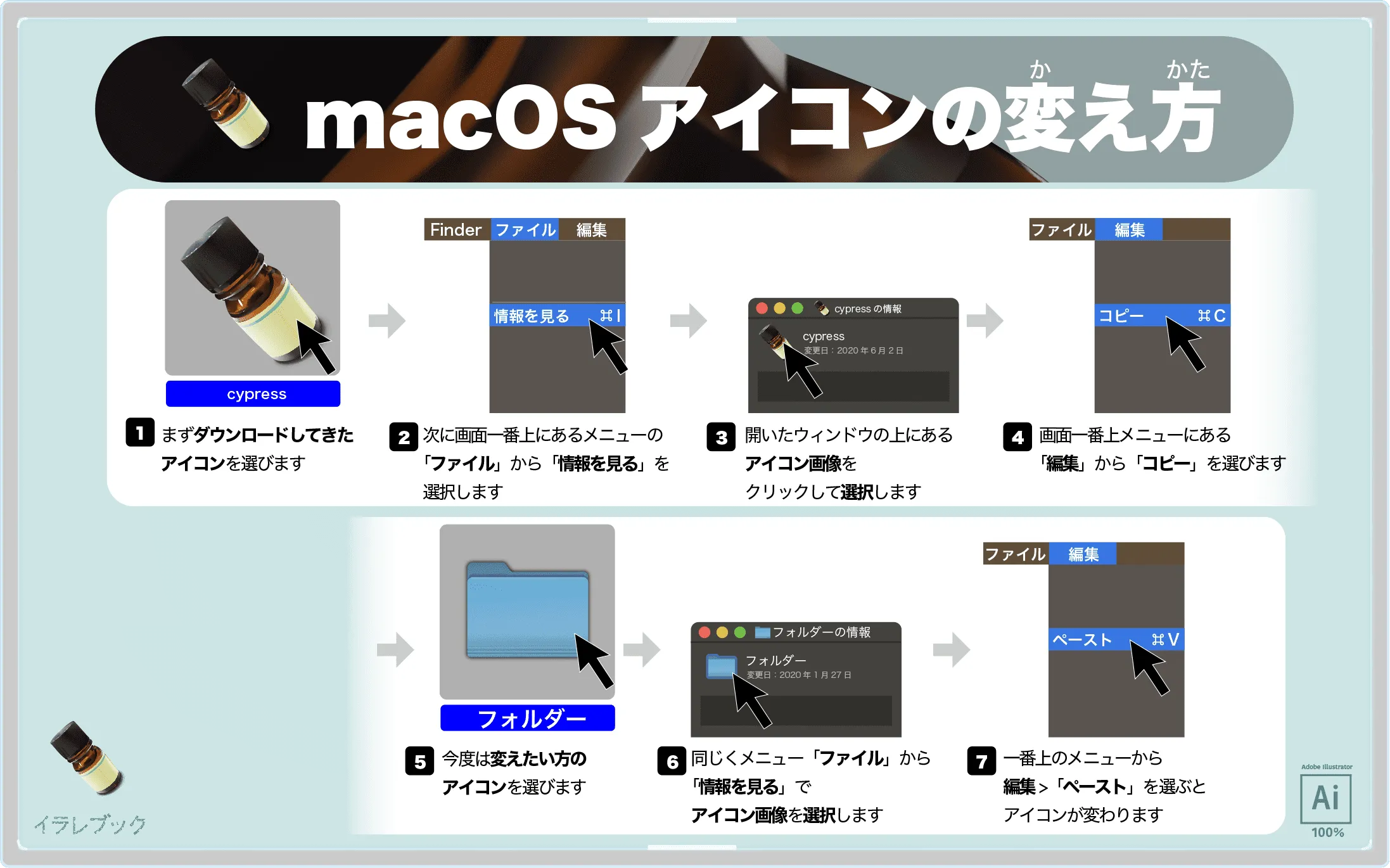 MacOSアイコンの変え方