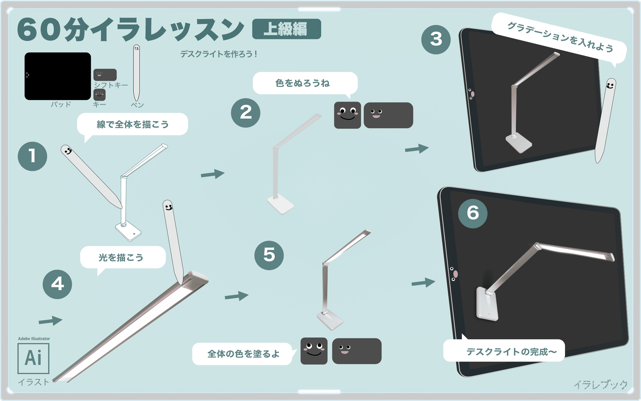 デスクライト 使い方や機能を画像ガイド Ledライトも詳しく説明 Desklight