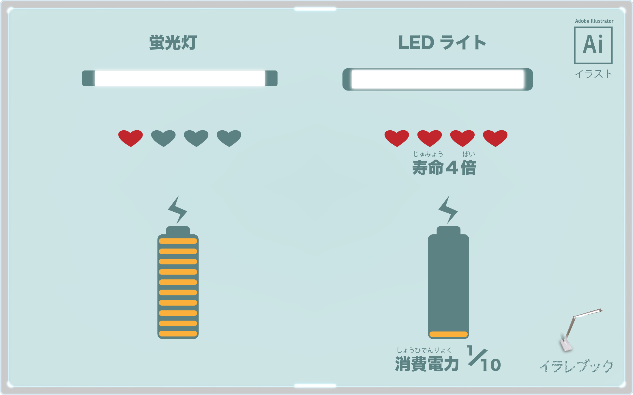LEDライトは蛍光灯より寿命が4倍、消費電力10分の1