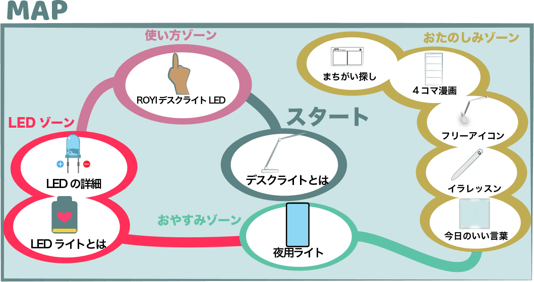 デスクライト 仕事用と寝る時用 光によって効果が違う Desklight