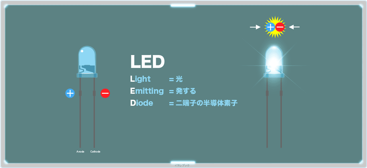 LEDの詳細イメージ
