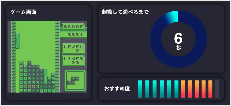 ゲームボーイ版「テトリス」の起動して遊べるまでの時間とおすすめ度