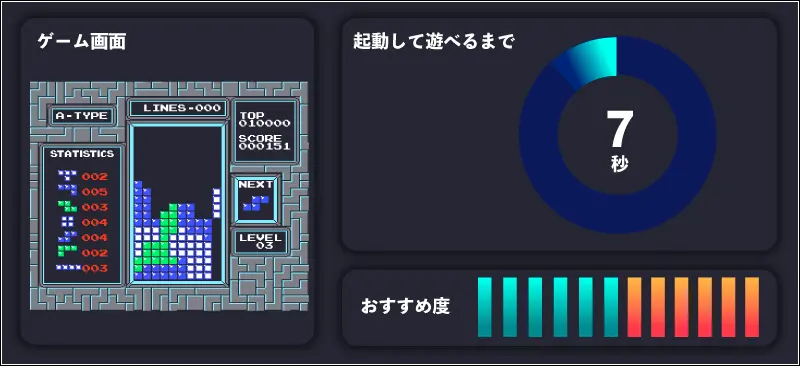 NES版テトリスの起動して遊べるまでの時間とおすすめ度