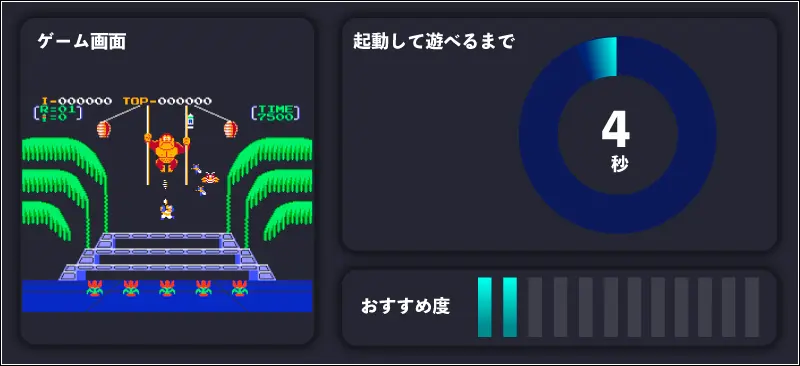 ドンキーコング3の起動して遊べるまでの時間とおすすめ度