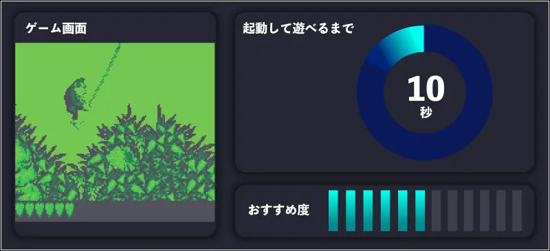 スーパードンキーコングGBの起動して遊べるまでの時間とおすすめ度