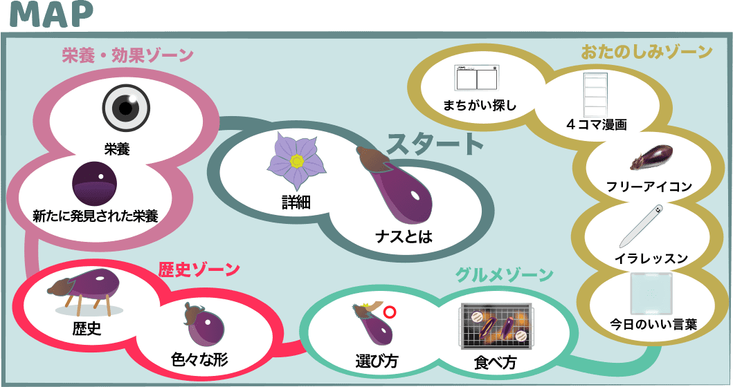 ナス ナスニンにコリンエステル ナスだからこその栄養いっぱい Eggplant