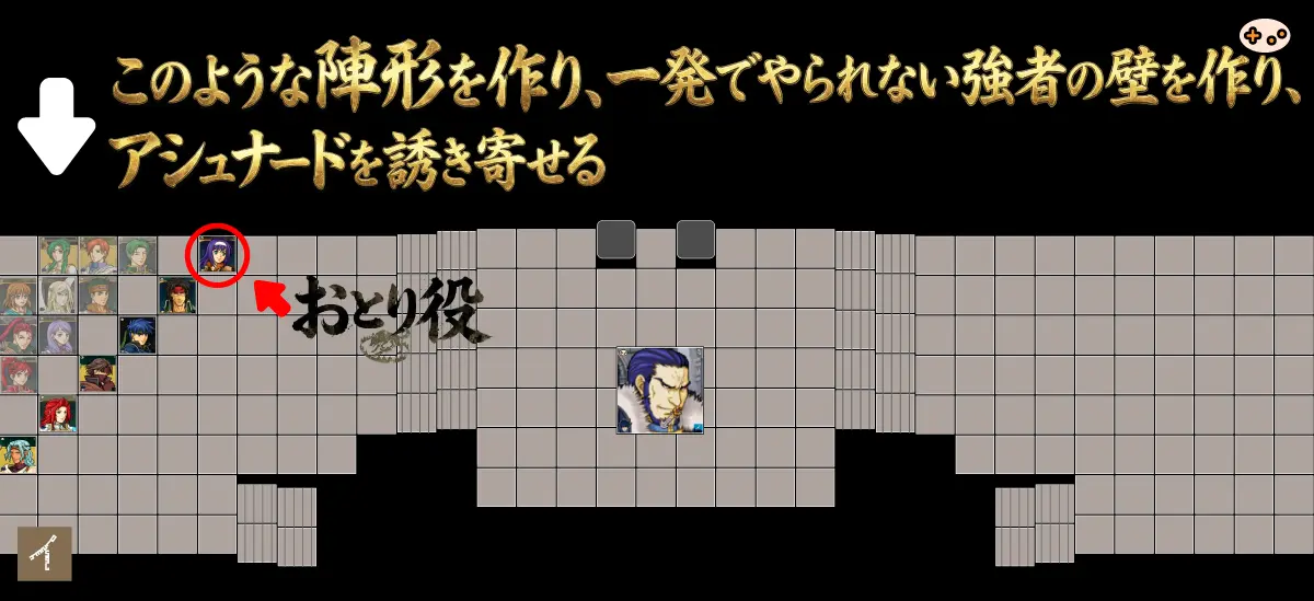 まずはマップ左上に集まり強者の壁を作り、一番上に囮役を配置してアシュナードを誘き寄せる