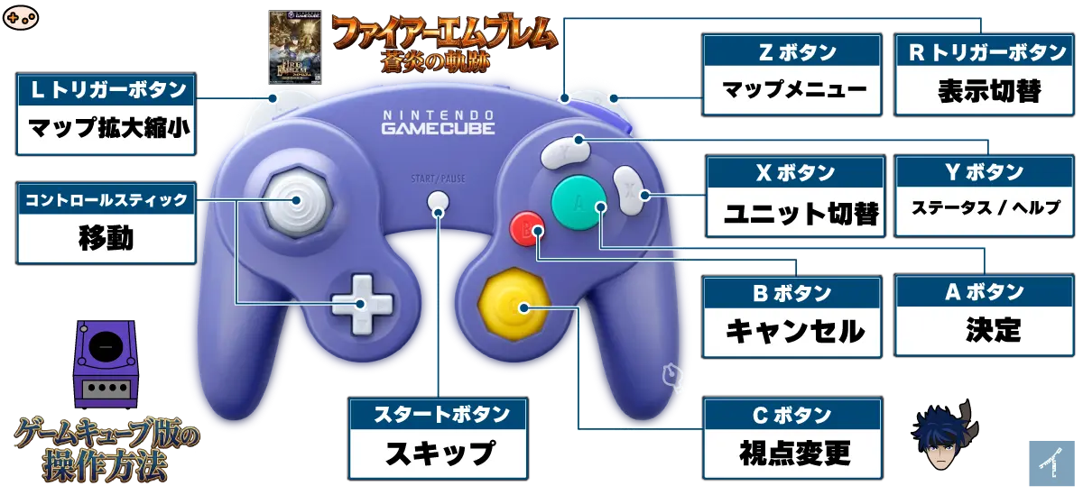 蒼炎の軌跡 GAMECUBE版 全ボタン操作一覧｜Aボタン決定・Bキャンセル・Xユニット切替・Yステータス・ZL拡大縮小・ZR表示切替・Rマップメニュー