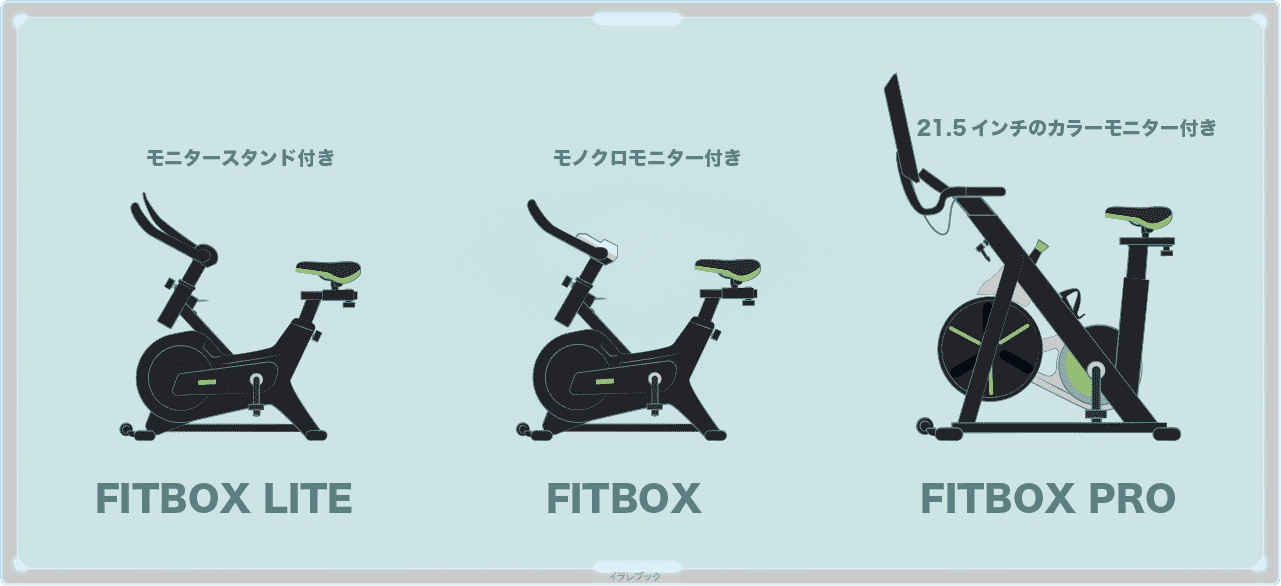 FITBOX LITE、FITBOX、FITBOX PRO