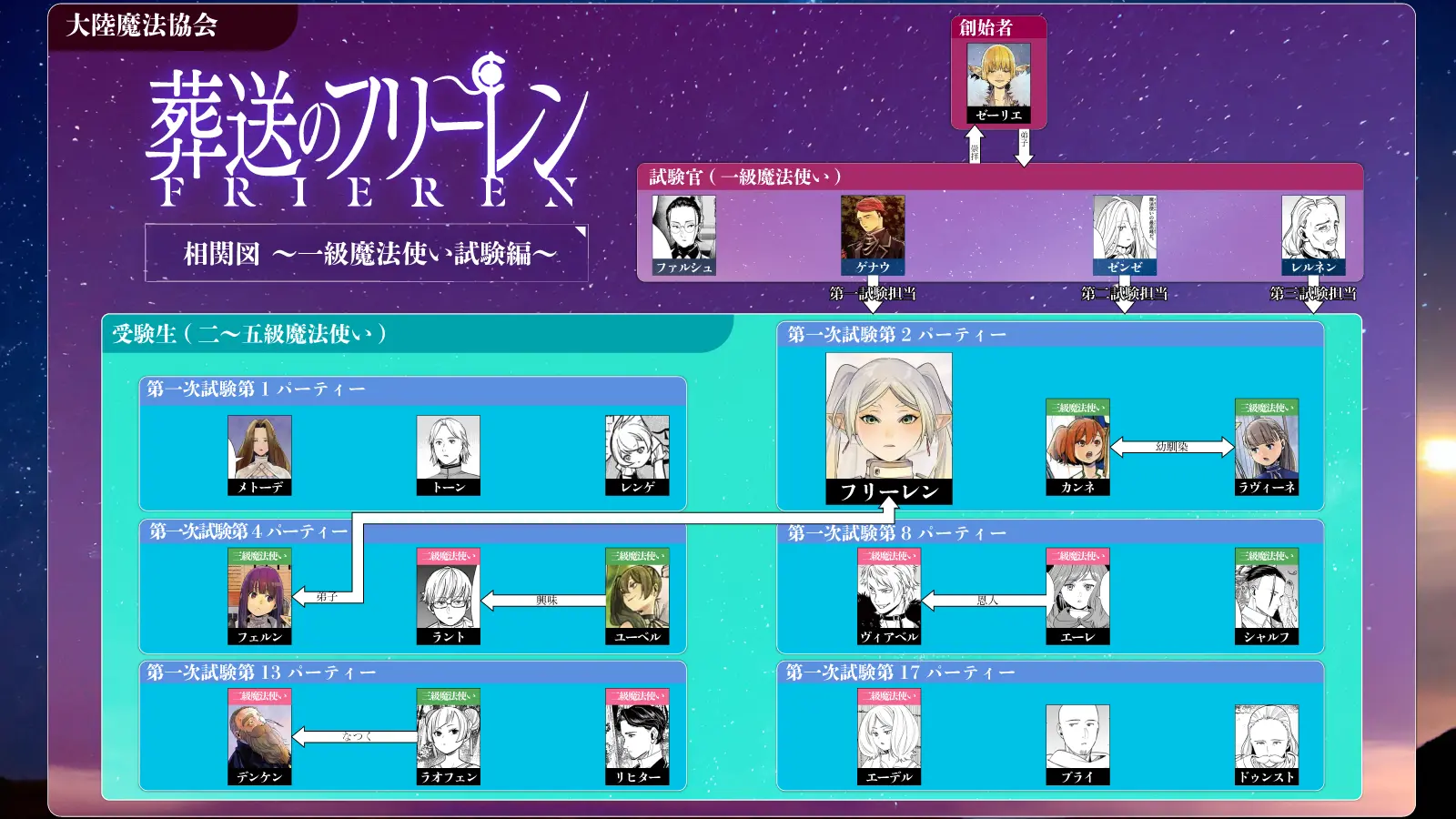 一級魔法使いの相関図