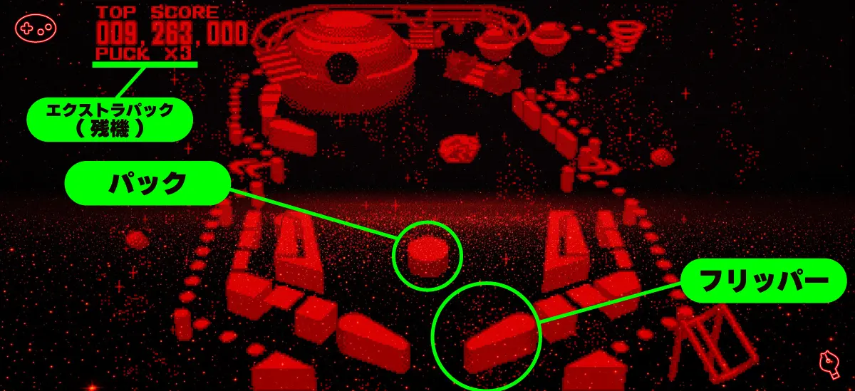 ギャラクティックピンボールゲームの基本要素の図解