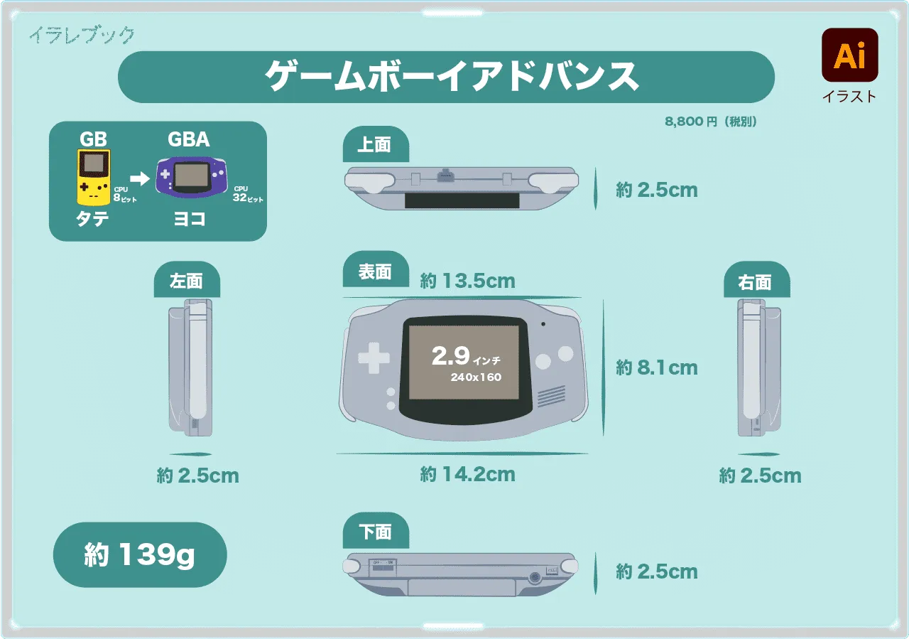 ゲームボーイアドバンスの本体仕様