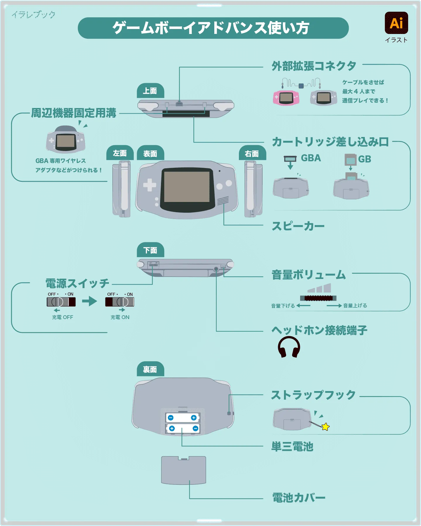 ゲームボーイアドバンス使い方