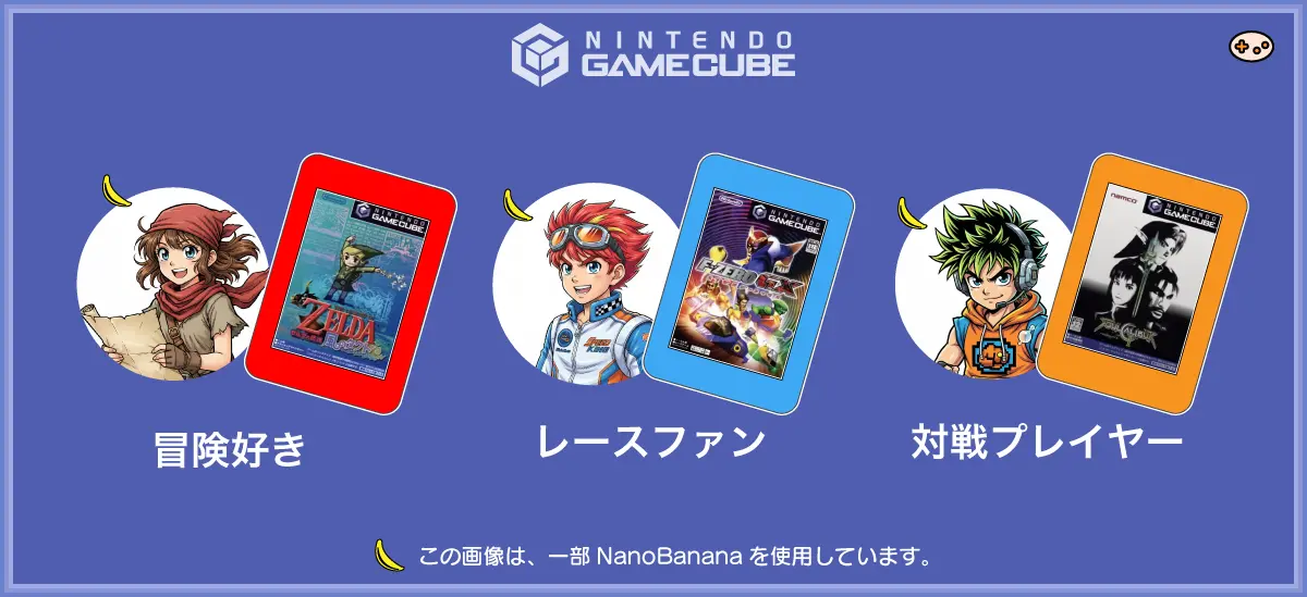 プレイヤータイプ別ゲームキューブ推奨タイトルマップ。冒険好きには風のタクトとルイージマンション、レースファンにはF-ZERO GX、対戦プレイヤーにはソウルキャリバーIIとマリオストライカーズ、一人でじっくり派にはちびロボとファイアーエムブレム蒼炎の軌跡、シリーズコンプ派にはマリオサンシャインとポケモンコロシアムを推奨。各ペルソナが自分に合ったゲームを一目で発見できる設計。