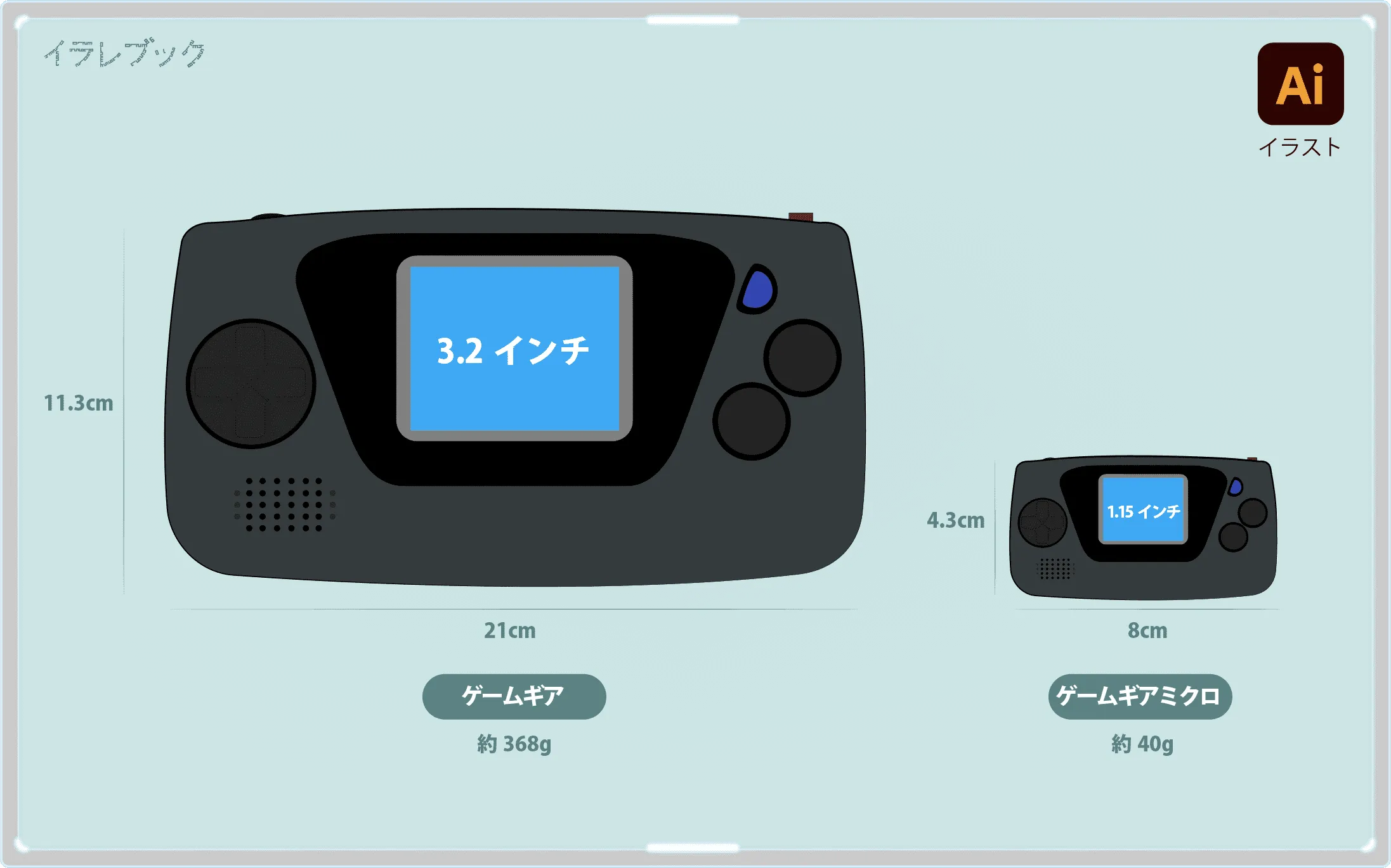 ゲームギアとゲームギアミクロ比較