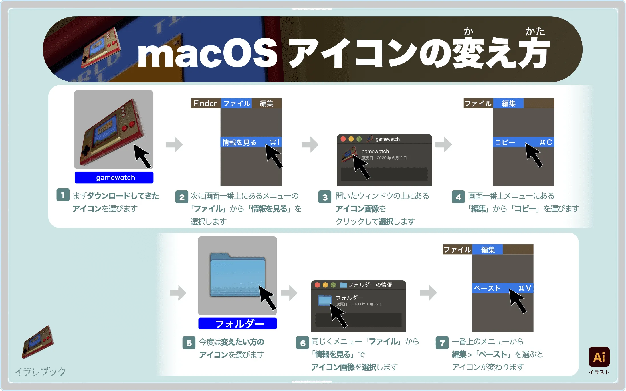 MacOSアイコンの変え方