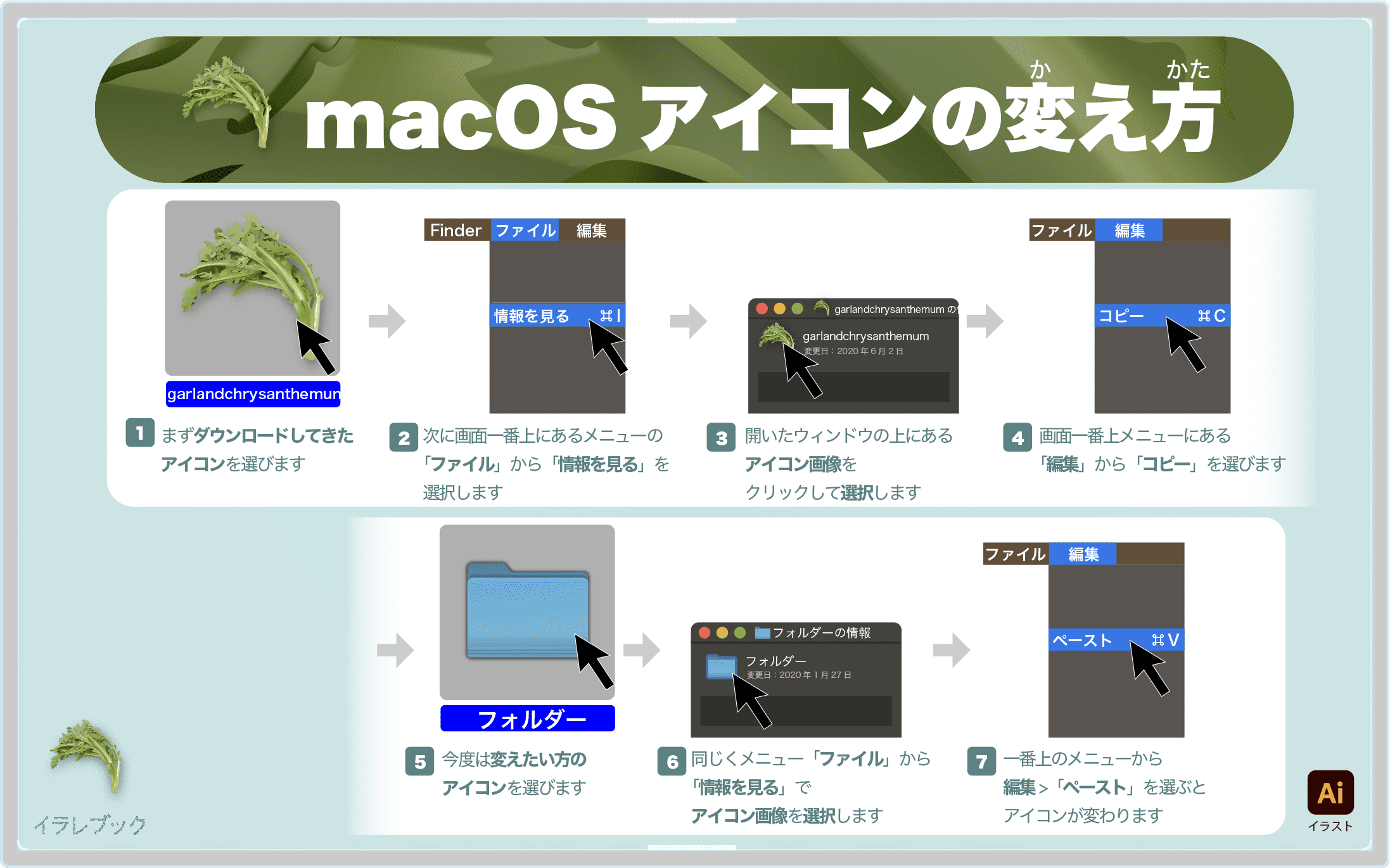 MacOSアイコンの変え方