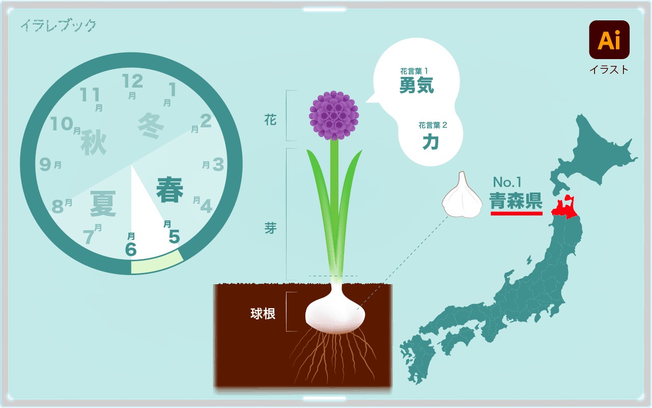 ニンニクの人気料理シュクメルリを食べよう 匂いを消す方法つき Garlic