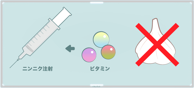 ニンニク注射