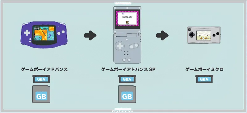 ゲームボーイアドバンスシリーズ